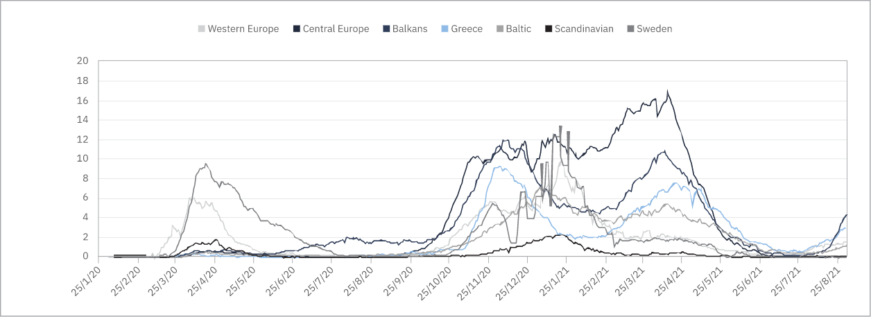 deaths depth europe