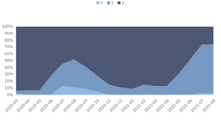 Cancel Public Events