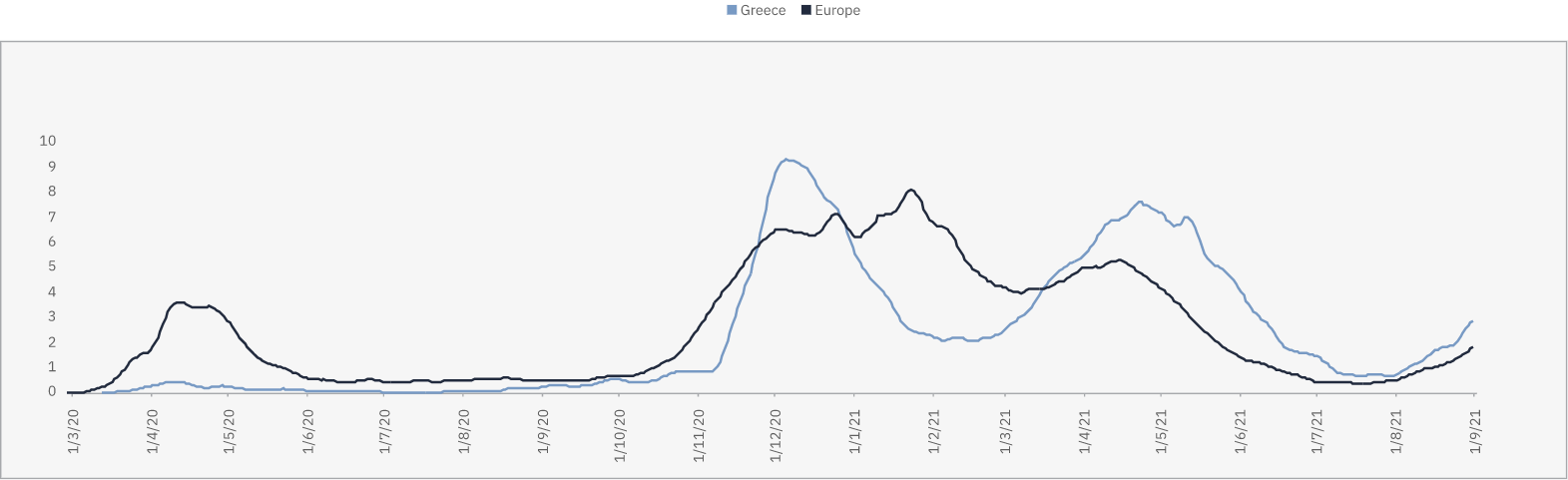 Deaths and ICU patients