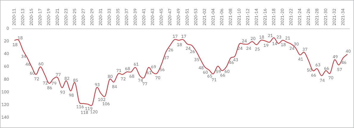 deaths per million greece