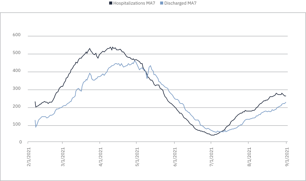 Deaths and ICU patients