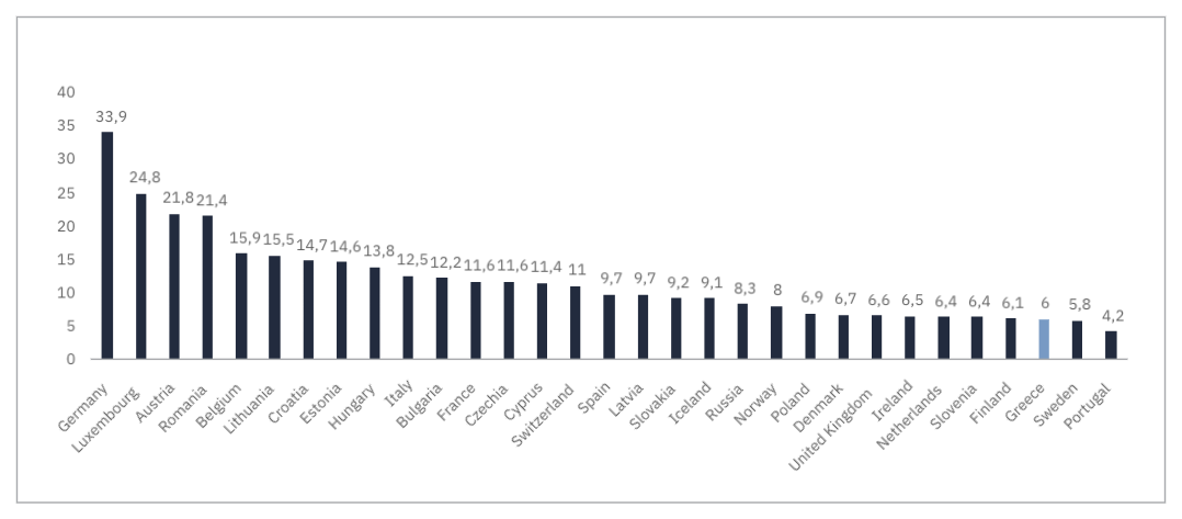 Deaths and ICU patients
