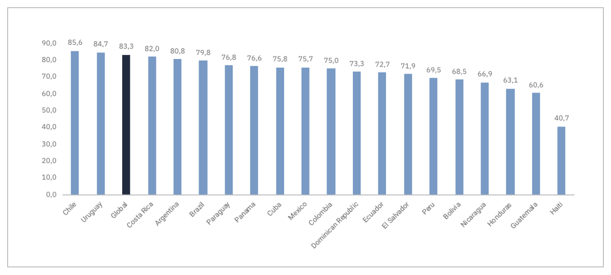 living-conditions-latin
