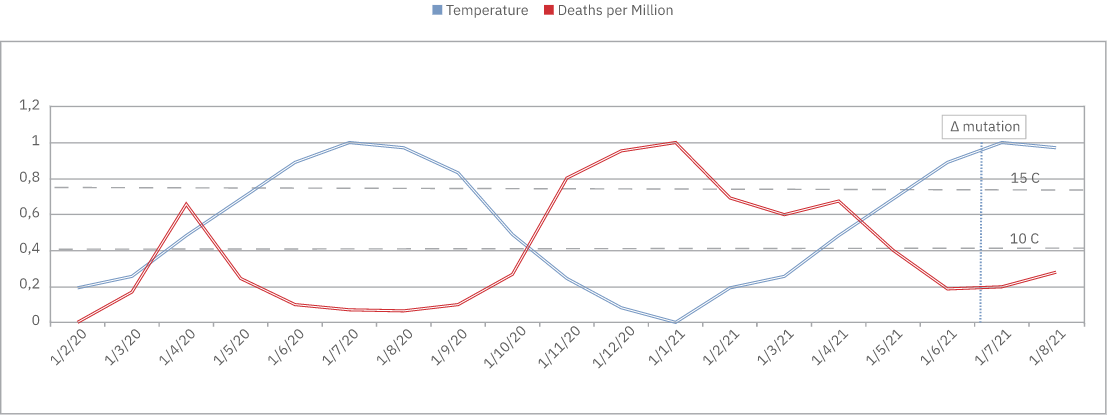 temperature-deaths-per-1M